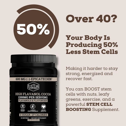 Cocoa Flavanols & Flavonoids